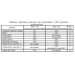 Спектрон-601-Exd-М-HART