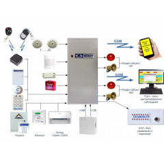 Дельта-GSM-ПАМ (исп. 4.1)