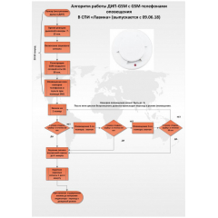 ДИП GSM (ИП 212-63А-GSM)