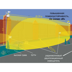 АНТИРИС-5.8-20А-02-СИ2