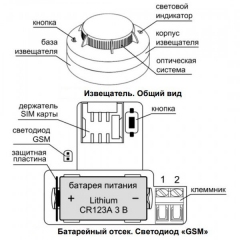 ДИП GSM (ИП 212-63А-GSM)