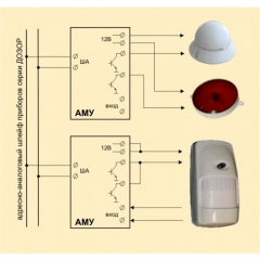 АМУ адресная метка управления (140  адресных меток)