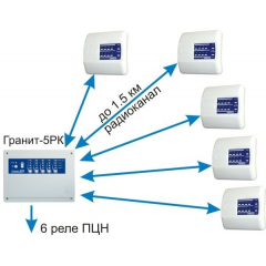 Гранит-РК, Базовый комплект вар.1