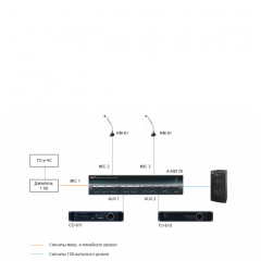 A-60 Усилитель (шнур 092)