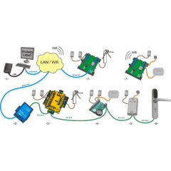 Лицензия Guard Light -10L2000