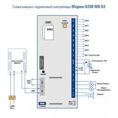 Мираж-GSM-M8-03