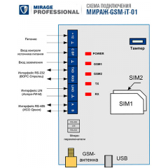Мираж-GSM-iT-01