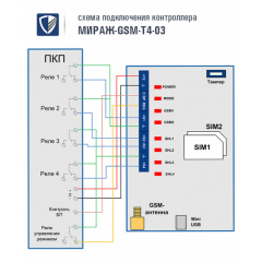 Мираж-GSM-T4-03