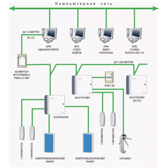PERCo-CL03-1 контроллер замка (Распродажа. На складе 1 шт.)