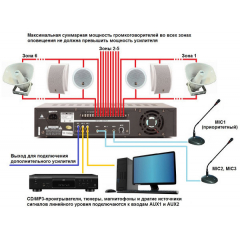 AZ-480 Усилитель 480 Вт