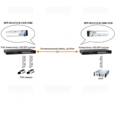 SFP-S1LC13-G-1310-1550