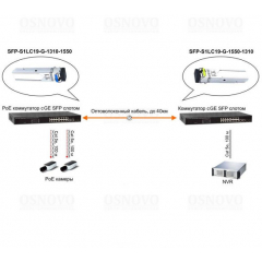 SFP-S1LC19-G-1310-1550