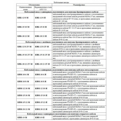 Спектрон-512-Exd-M-УДП-03