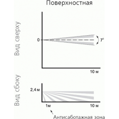 Астра-5 исп. Б