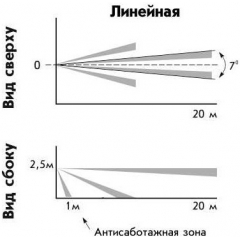 Астра-5 исп. В
