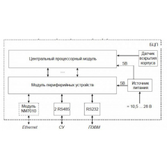 БЦП  Р-08  исп.5 IP65