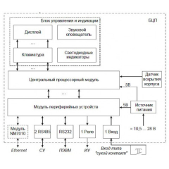 БЦП  Р-08  исп.6