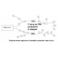 БЦП  Р-08  исп.7-1