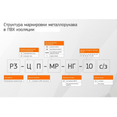 Металлорукав Р3-ЦП-нг 25