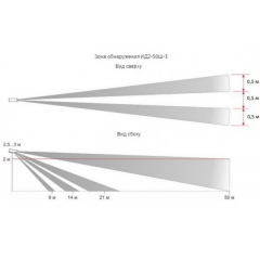 ИД2-50Ш-1 исп.5
