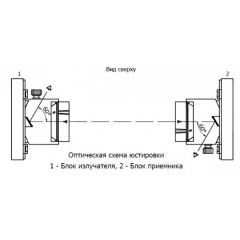 ИКС-3 (для помещений)