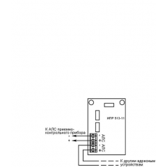 ИПР 513-11