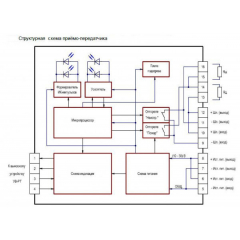 ИПДЛ-252СМ-П (50-120 м)