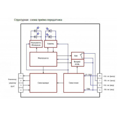 ИПДЛ-252СМД (50-120м)