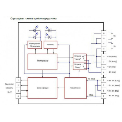 ИПДЛ-252СМ (20-60 м)