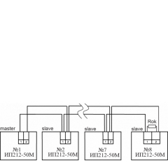 ИП 212-50 М Марко