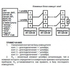 ИП 329-5В АМЕТИСТ