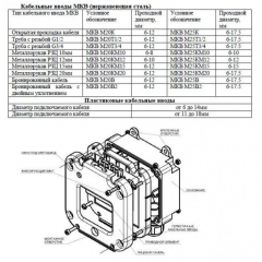 ИП 535/В  СЕВЕР  (Пластиковый ввод 6-12 мм)