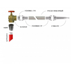 КПЛМ 65-2 латунный 90 (цапка-цапка)