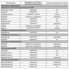 Кронштейн поворотный