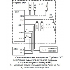 Орбита-1М БОС