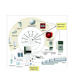 Спектр 433 IP65