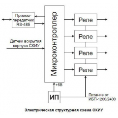 СКИУ-01, копус IP 20