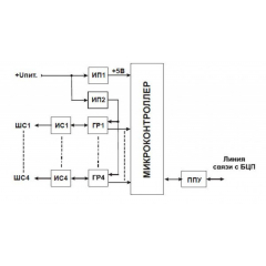 СКШС-03-4, корпус IP 20