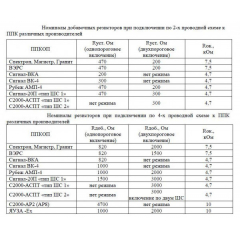 Сирин-Exd-УФ-М