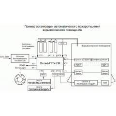 Яхонт ППУ-ПК