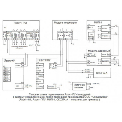 Модуль индикации
