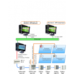FireSec  Оперативная задача