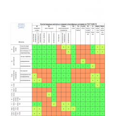 ТВ-2,5 Блок клеммников  ТВ-2,5 мм/кв. 3А (45625)