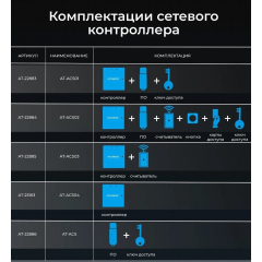 AT-ACS Server