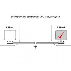 Комплект шлагбаума ASB-6R (со стрелой 4,3 м)