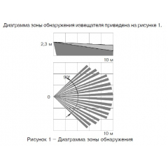 Пирон-4 RED