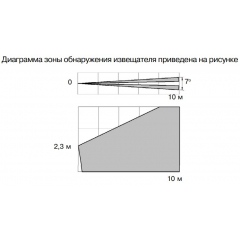 Пирон-4Б исп.2
