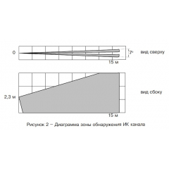 Пирон-7Б