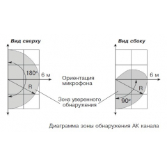 Пирон-7Б-РК