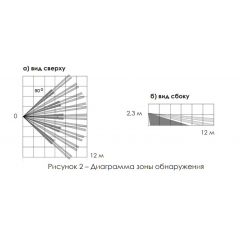 Ri-OMD-1